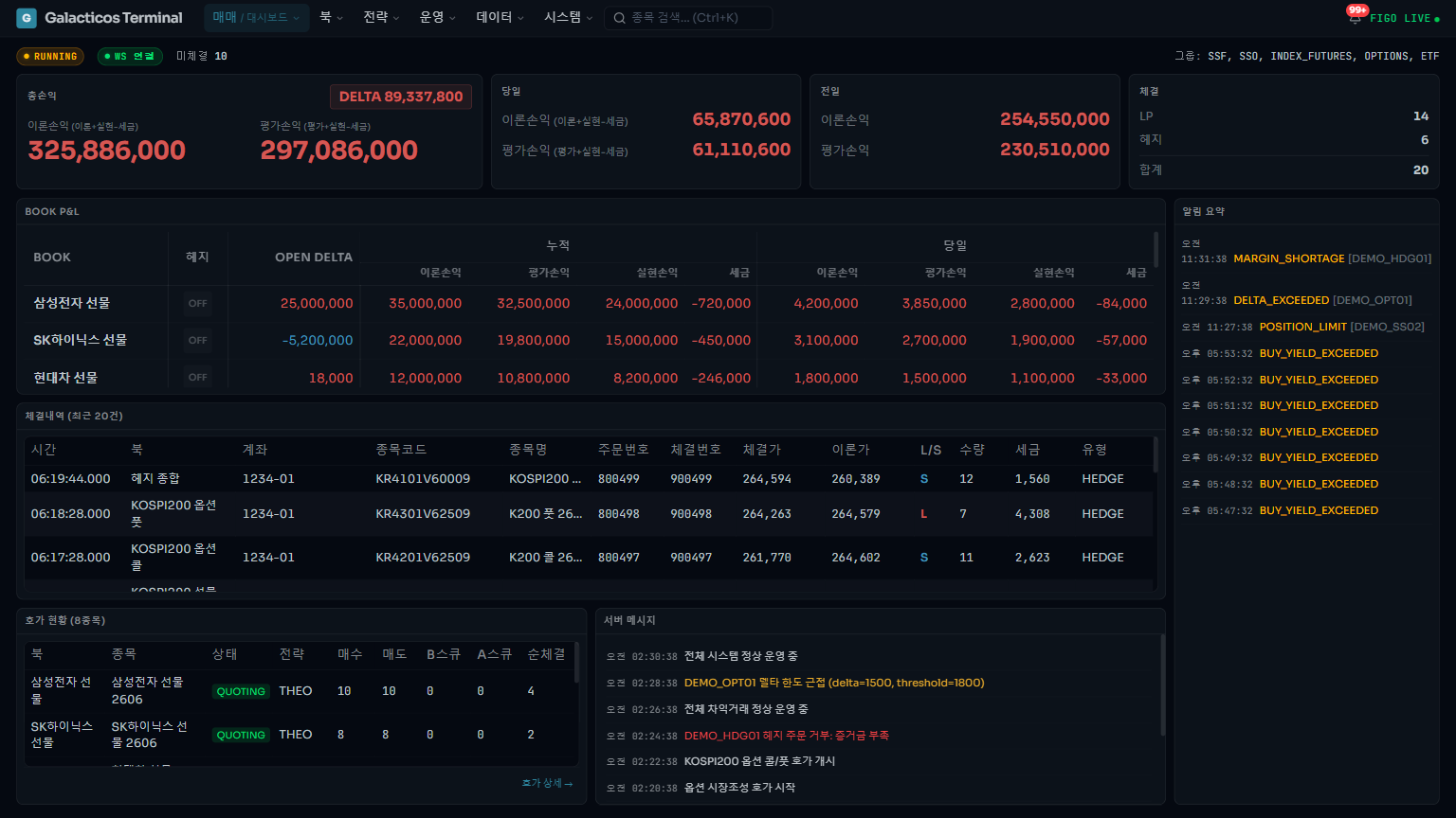 실시간 대시보드